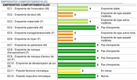 BilanBioPotentiels Archetypes de Jung Empreintes de Jung