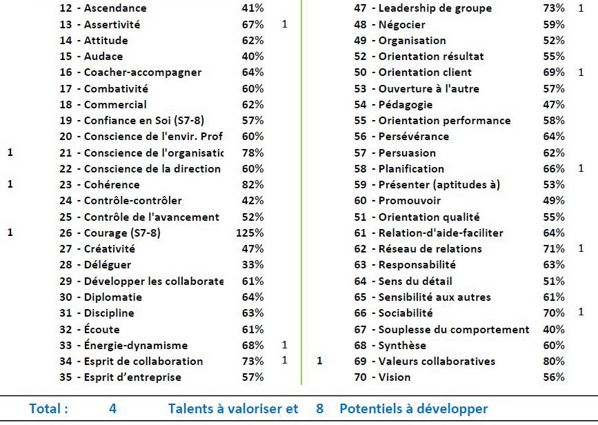 DeSI-Compétences de savoir-être