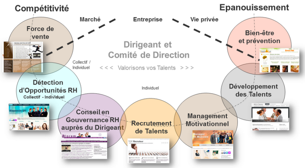 Alorem, le Chainon manquant